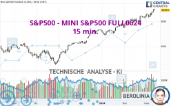 S&P500 - MINI S&P500 FULL0624 - 15 min.