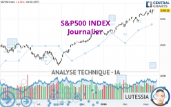 S&P500 INDEX - Diario