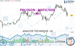 POLYGON - MATIC/USD - 1 uur