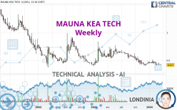 MAUNA KEA TECH - Weekly