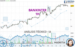 BANKINTER - 1 Std.