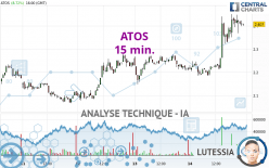 ATOS - 15 min.