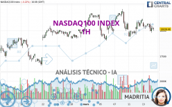 NASDAQ100 INDEX - 1H