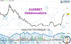 GUERBET - Wöchentlich