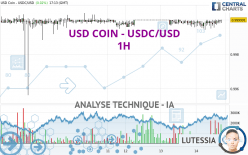 USD COIN - USDC/USD - 1H