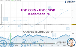 USD COIN - USDC/USD - Semanal