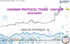 UNISWAP PROTOCOL TOKEN - UNI/USD - Dagelijks
