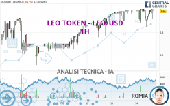 LEO TOKEN - LEO/USD - 1H