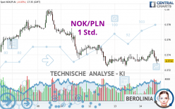 NOK/PLN - 1 Std.