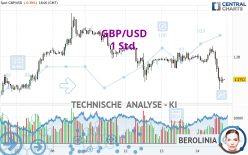 GBP/USD - 1H