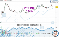 LYFT INC. - 1 Std.