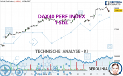 DAX40 PERF INDEX - 1H