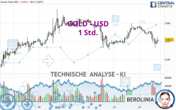 GOLD - USD - 1 Std.