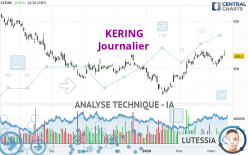 KERING - Journalier