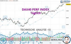 DAX40 PERF INDEX - Daily