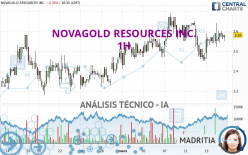 NOVAGOLD RESOURCES INC. - 1H