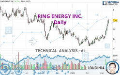 RING ENERGY INC. - Daily