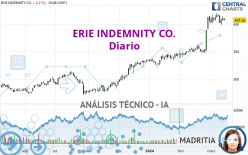 ERIE INDEMNITY CO. - Giornaliero