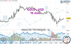 GOLD - USD - 15 min.