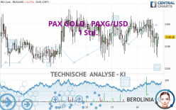 PAX GOLD - PAXG/USD - 1 Std.