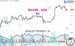 SILVER - USD - 1 Std.