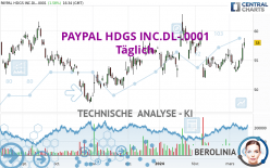 PAYPAL HDGS INC.DL-.0001 - Täglich