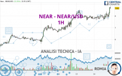 NEAR - NEAR/USD - 1H