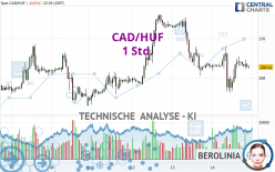 CAD/HUF - 1 Std.