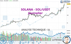 SOLANA - SOL/USDT - Journalier