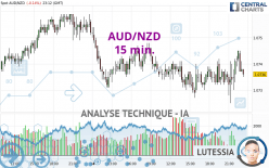 AUD/NZD - 15 min.