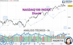 NASDAQ100 INDEX - Giornaliero