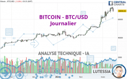 BITCOIN - BTC/USD - Täglich