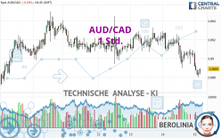 AUD/CAD - 1 Std.