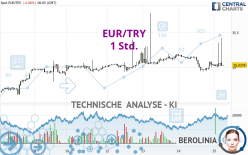 EUR/TRY - 1 Std.