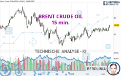 BRENT CRUDE OIL - 15 min.