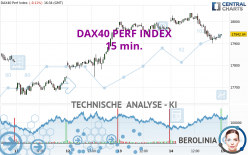 DAX40 PERF INDEX - 15 min.