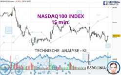 NASDAQ100 INDEX - 15 min.