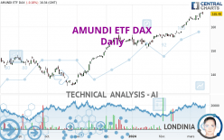 AMUNDI ETF DAX - Daily