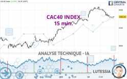 CAC40 INDEX - 15 min.