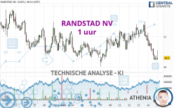 RANDSTAD NV - 1H