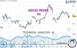 AEX25 INDEX - 1 uur