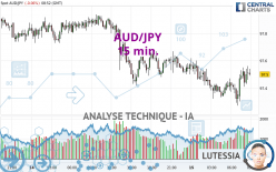 AUD/JPY - 15 min.