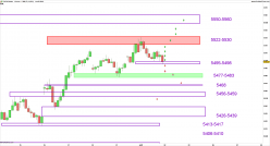 CAC40 INDEX - 1H