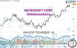 MICROSOFT CORP. - Wekelijks