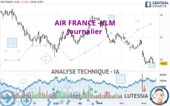 AIR FRANCE -KLM - Dagelijks