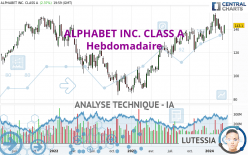 ALPHABET INC. CLASS A - Hebdomadaire