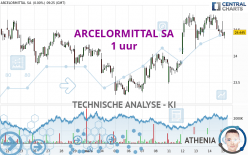 ARCELORMITTAL SA - 1 uur