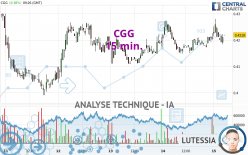 CGG - 15 min.