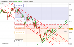 CAD/JPY - 2 uur