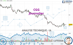 CGG - Daily